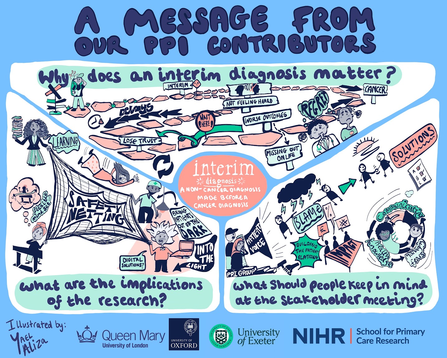 Illustration titled “A message from our PPI contributors”, asking why an interim diagnosis matters, what the implications of the research are, and what people should keep in mind at the stakeholder meeting.